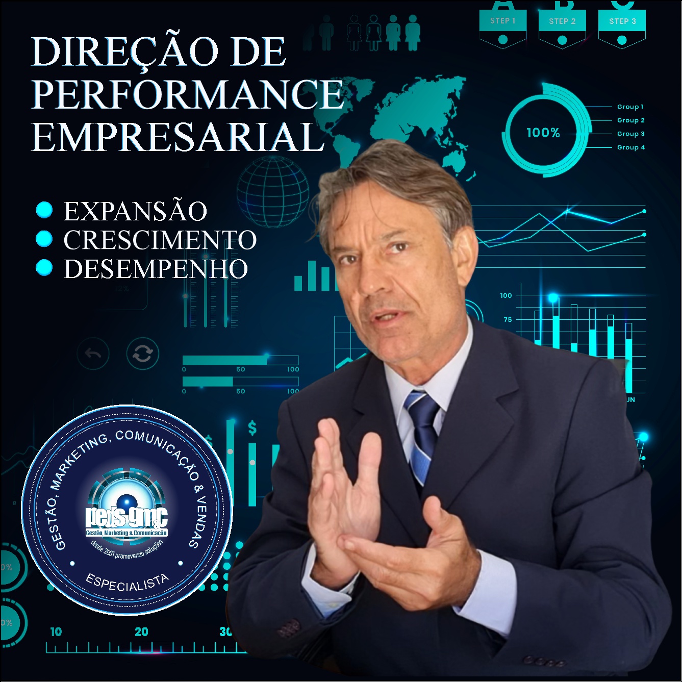 DIREÇÃO DE PERFORMANCE EMPRESARIAL